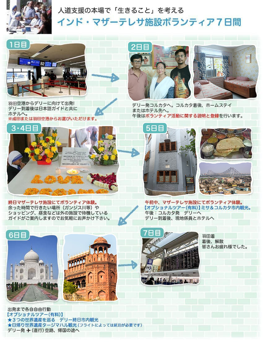 マザーテレサ訪問